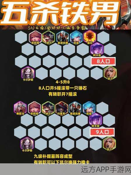 金铲铲之战手游，深度解析阵容编辑技巧，助你登顶云顶之弈！