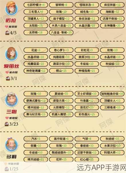 波西亚时光,鱼摊经营秘籍大公开,打造游戏中最赚钱的水产帝国!