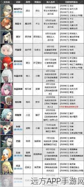 暗喻幻想ReFantazio新角色揭秘，商人阿基态技能全解析及实战应用