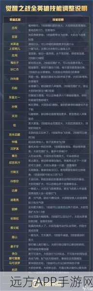 王者荣耀体验服揭秘,觉醒之战隐藏入口全攻略
