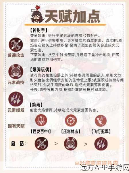 原神深度探索,安柏命之座全解析与实战角色定位指南