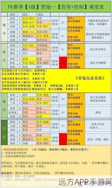 三国志战略版领地扩张秘籍，深度剖析高效策略与实战技巧