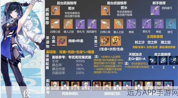 原神夜兰顶级武器搭配攻略，解锁战斗艺术的钥匙