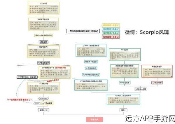 哈利波特魔法觉醒,禁林探险全攻略,揭秘线索多样获取秘籍