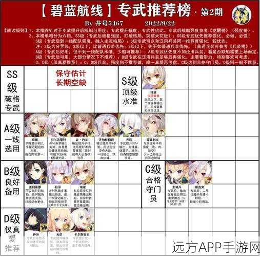 碧蓝航线，吸血鬼角色顶级阵容与装备搭配攻略