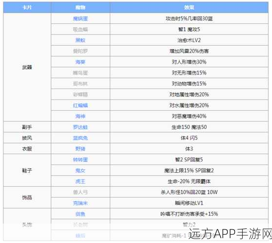 仙境传说RO巫师卡片搭配攻略，解锁最强战斗组合！