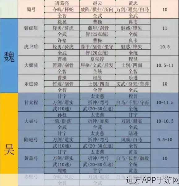 三国志战略版,孙策战法搭配攻略