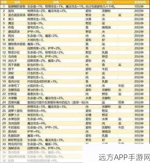 地下城堡3深度攻略，纹章系统全揭秘与高效解锁路径