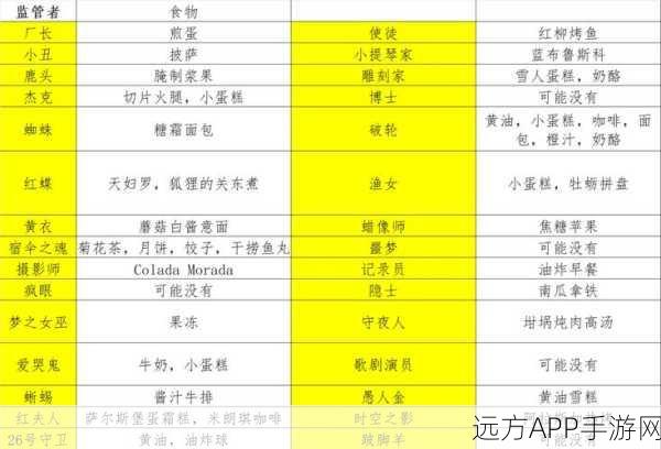 第五人格美食攻略，解锁菜品功能，揭秘高效获取途径