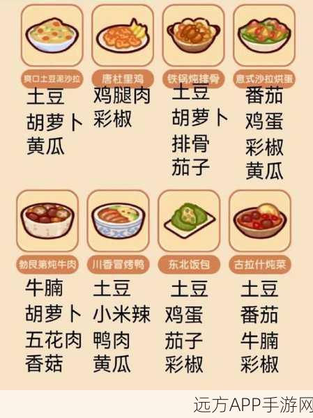 第五人格美食攻略,解锁菜品功能,揭秘高效获取途径