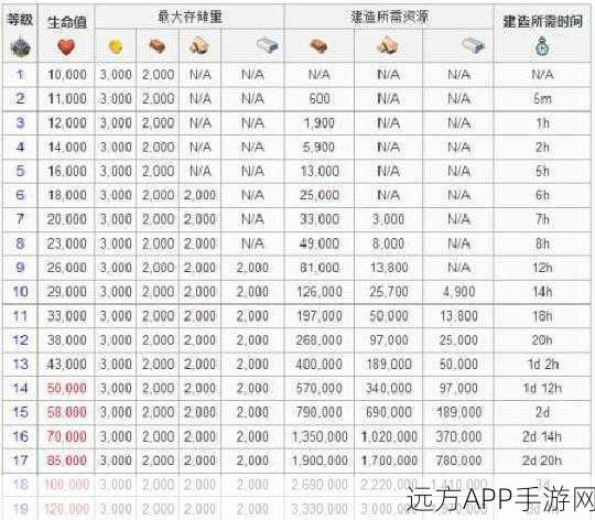 海岛奇兵攻略，新手必看！优先升级策略揭秘