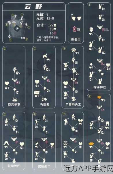 光遇先祖任务全攻略,解锁心之兑换,揭秘先祖任务细节