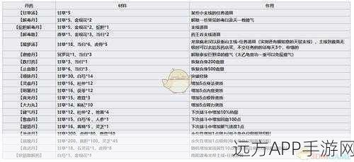 烟雨江湖冥罗花刷新机制全解析,珍稀药材获取攻略