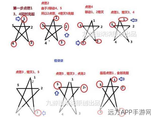 原神攻略秘籍，解锁天道谷第二层，天遒谷挑战全攻略