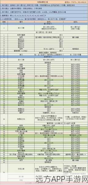 地下城堡3魂之诗食谱揭秘,解锁隐藏美食,提升战力秘籍