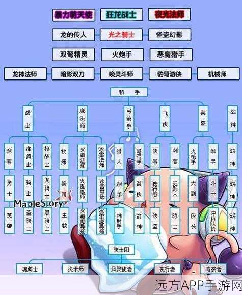 冒险岛拳手精进指南,高效练级、技能搭配与能力点分配