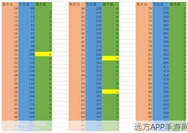 艾尔登法环深度解析，属性加点终极策略指南