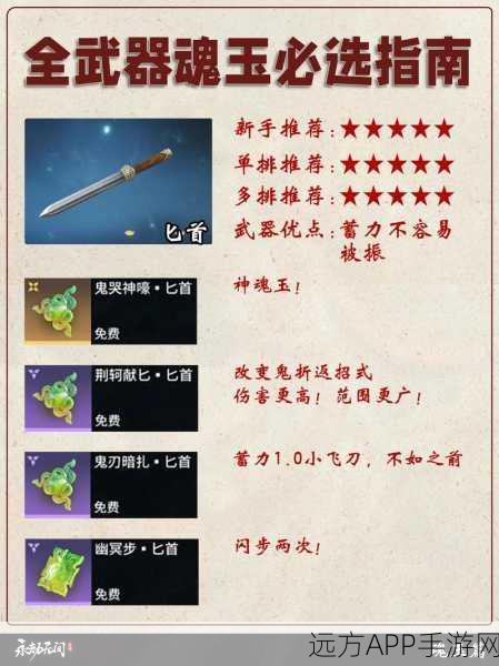 永劫无间手游深度攻略，妖刀姬魂玉搭配秘籍与竞技实战解析