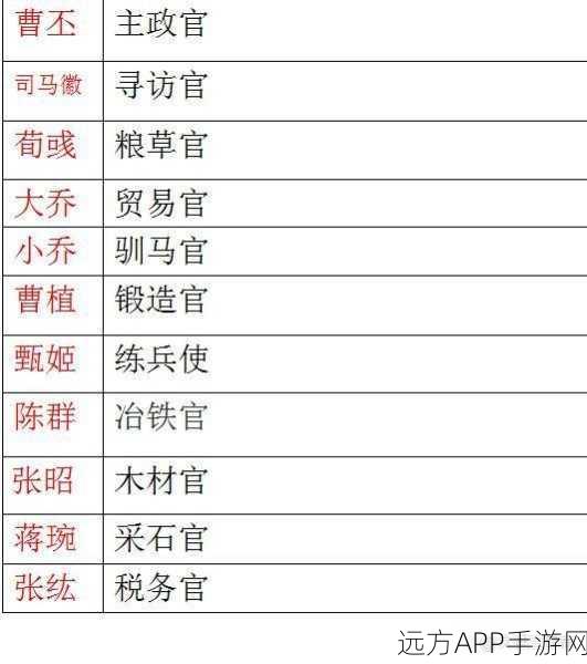 三国志战略版中武将等级的关键性及其高效管理策略与技巧