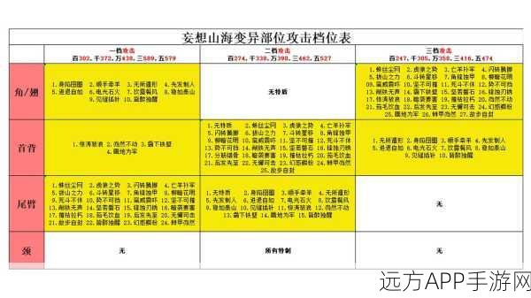 妄想山海攻略,揭秘击败丑鸟所需攻击力及战斗技巧