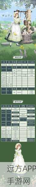 奇迹暖暖梅拉风格挑战赛全攻略,解锁8-2关卡,揭秘完美搭配秘籍与高分技巧