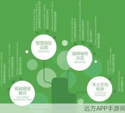 手游新趋势,打造绿色城市,探索垃圾与墓地管理创新策略