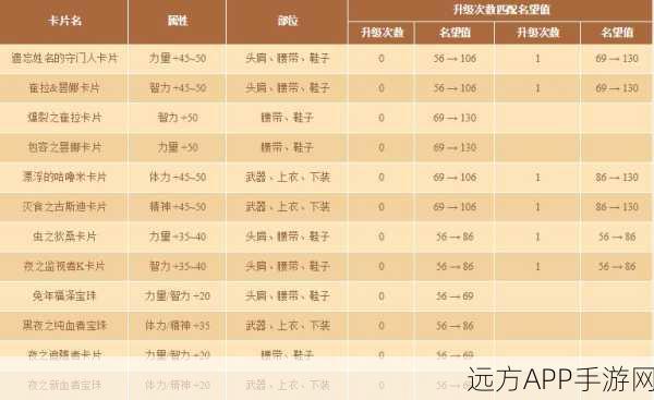 DNF增幅12详解，揭秘名望值提升奥秘