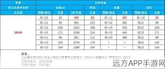 DNF增幅12详解,揭秘名望值提升奥秘