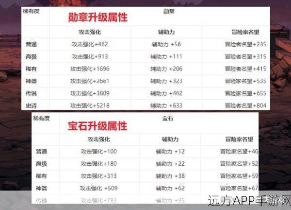 DNF勋章速刷攻略，远古地下城与幽灵列车深度对决，揭秘高效刷图之选