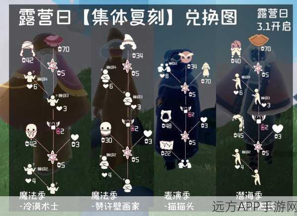 光遇烤棉花糖珍稀道具全攻略,解锁获取途径与独家制作秘籍
