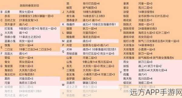 阴阳师现世悬赏，妖怪任务全攻略，解锁丰厚奖励！
