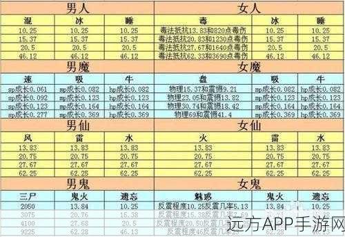 大话西游手游升级攻略,揭秘2转15级至2转142级所需海量经验