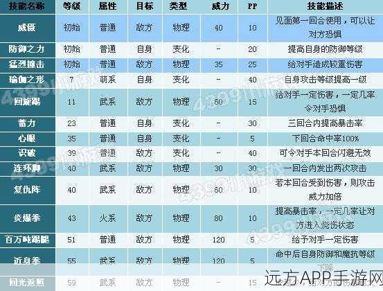 洛克王国格斗小七，技能搭配攻略与实战解析