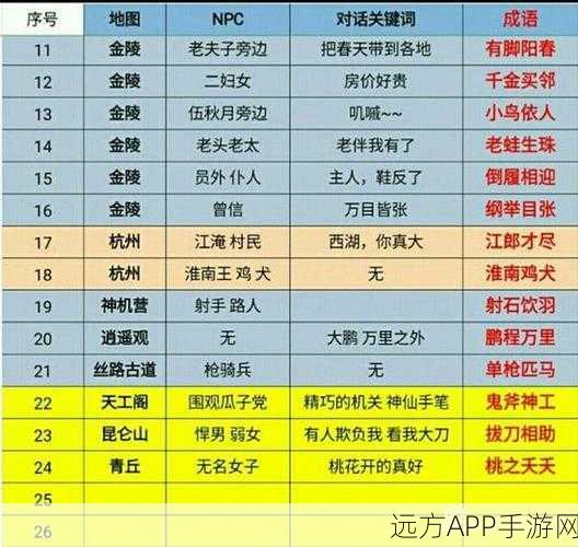 倩女幽魂手游红名应对策略,详解消除红名方法与实战技巧