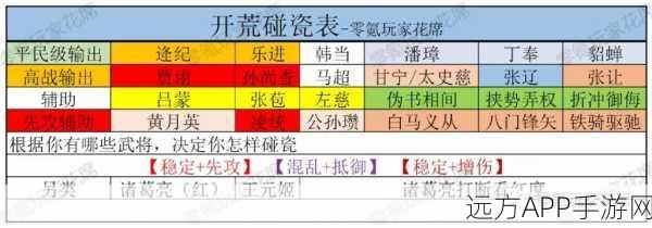 三国志战略版,征服六级地的全面攻略