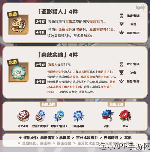 原神柯莱圣遗物搭配深度解析，打造极致输出与生存力的战斗大师