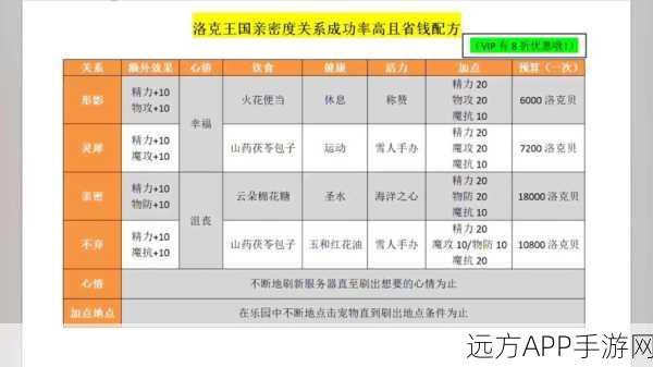 洛克王国深度攻略，魔神武王亲密度培养全揭秘，助你称霸竞技场