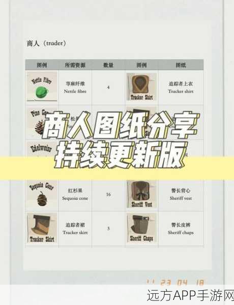 边境之旅，无损获取珍稀物品秘籍大公开