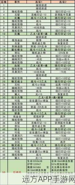 地下城堡3魂之诗,揭秘流浪者之家异样墙壁敲击攻略,赢取珍稀宝藏!
