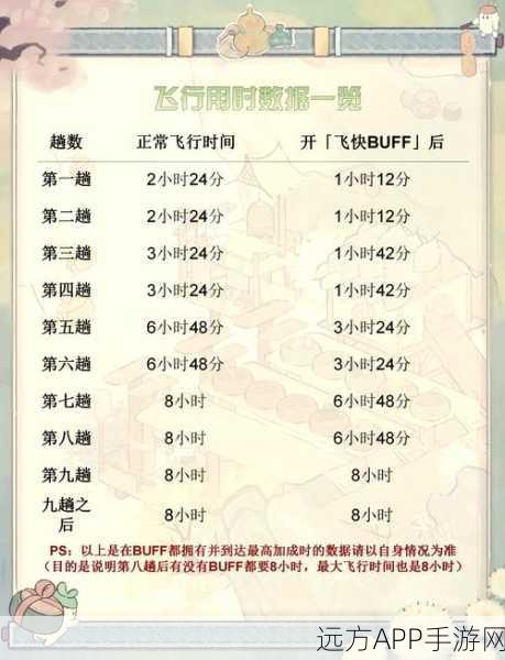 光遇高手揭秘,最新躲龙技巧大公开,助你轻松穿越险境!