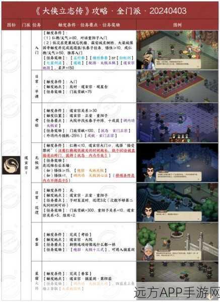 大侠立志传，门派选择全解析，探索多元武侠世界
