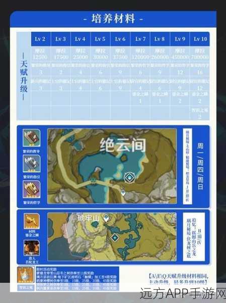 原神夜兰传说任务雕像移动解密全攻略,揭秘巧妙操作,轻松解锁移动之谜