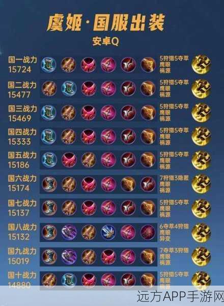 王者荣耀虞姬高端局制胜秘籍，精准操作与神装搭配
