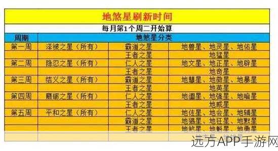 梦幻西游手游，地煞星挑战全攻略，揭秘高效通关技巧与策略