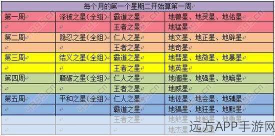 梦幻西游手游,地煞星挑战全攻略,揭秘高效通关技巧与策略