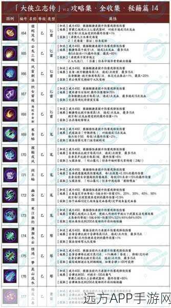 手游攻略秘籍,大侠立志传拳掌属性书高效获取全攻略