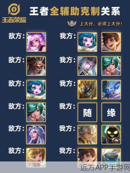 王者荣耀，揭秘辅助英雄在高端局中的制胜关键