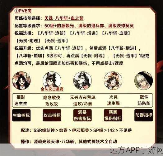 阴阳师祈福之行，顶尖阵容揭秘与策略深度解析