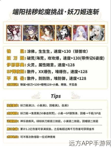阴阳师祈福之行,顶尖阵容揭秘与策略深度解析