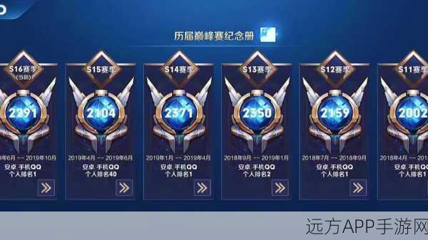 王者荣耀右侧蓝色大标揭秘,荣耀王者与巅峰赛的象征